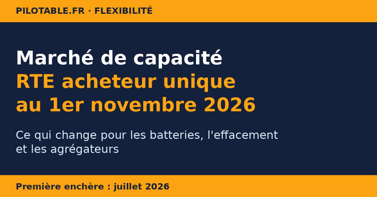 Marché de l'électricité et fiscalité de l'énergie
